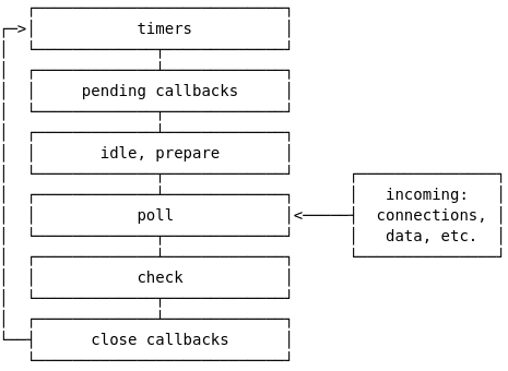 node js event loop diagram